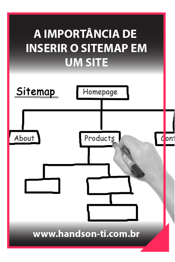 A Importancia de Inserir O Sitemap em um site
